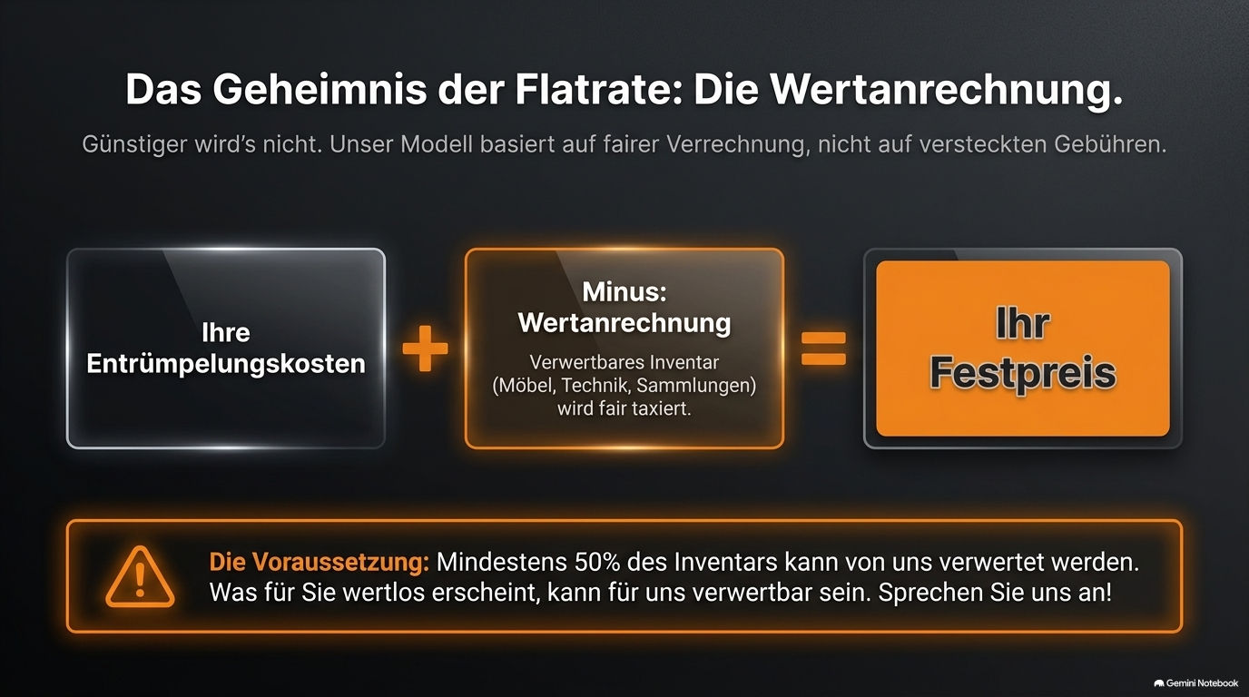 Professionelle Wohnungsauflösung – Ansicht 3