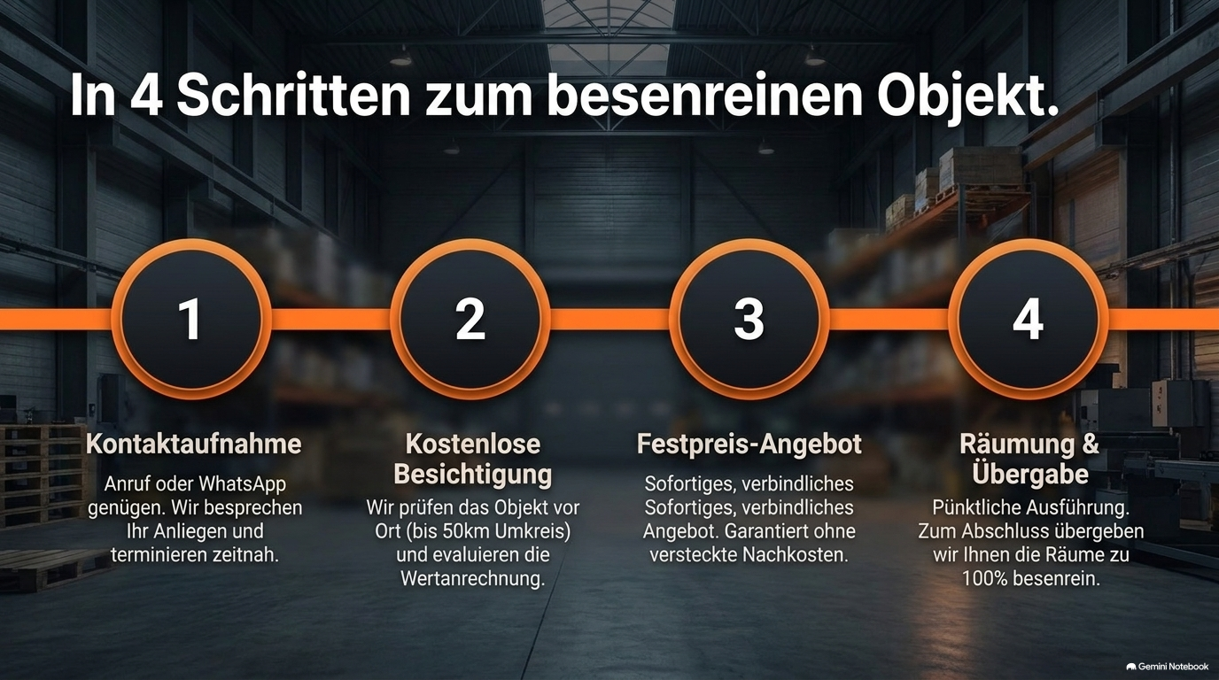 Professionelle Wohnungsauflösung – Ansicht 10